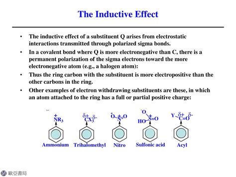 The Inductive Effect (video) .